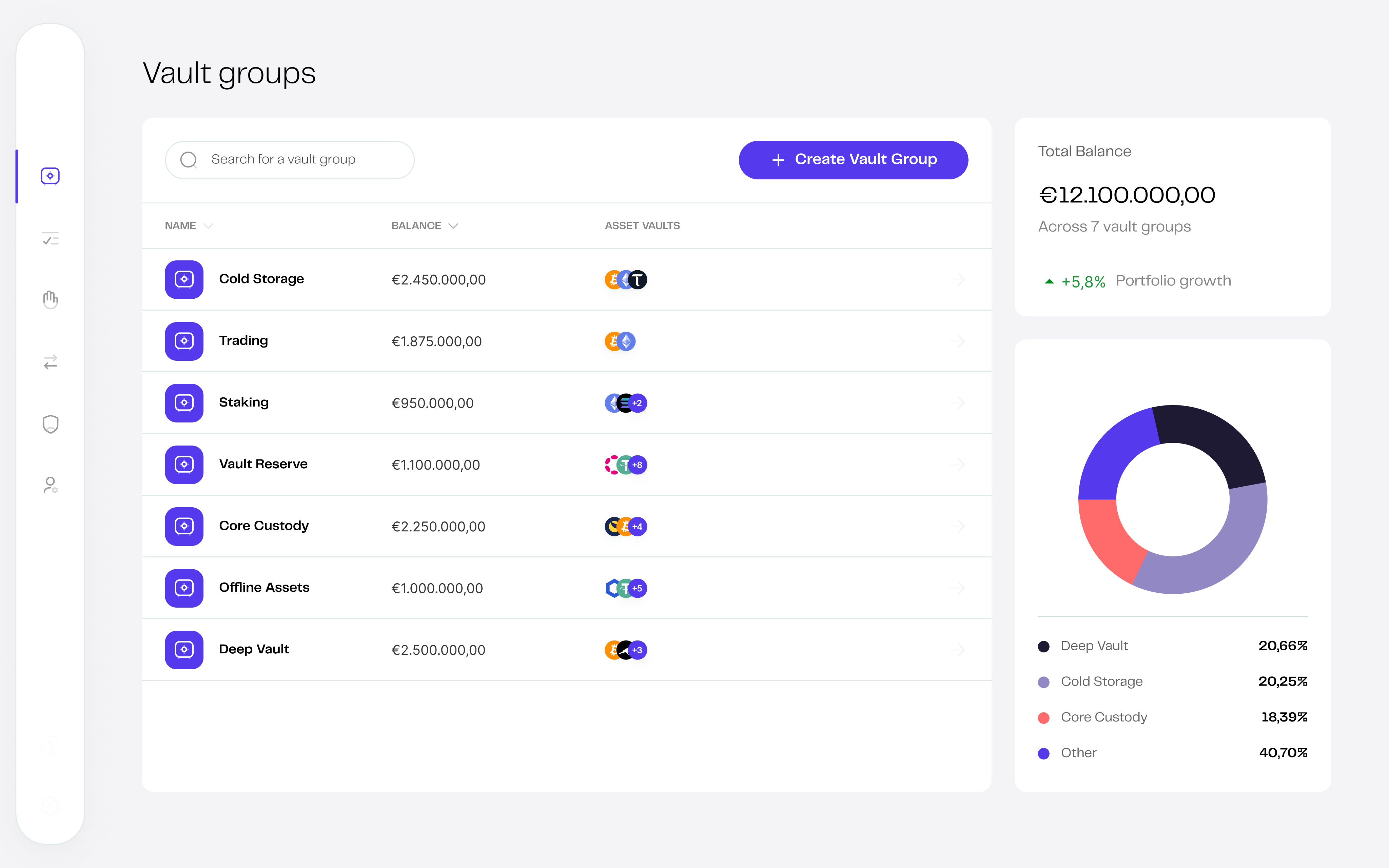 Data points on top of landscape